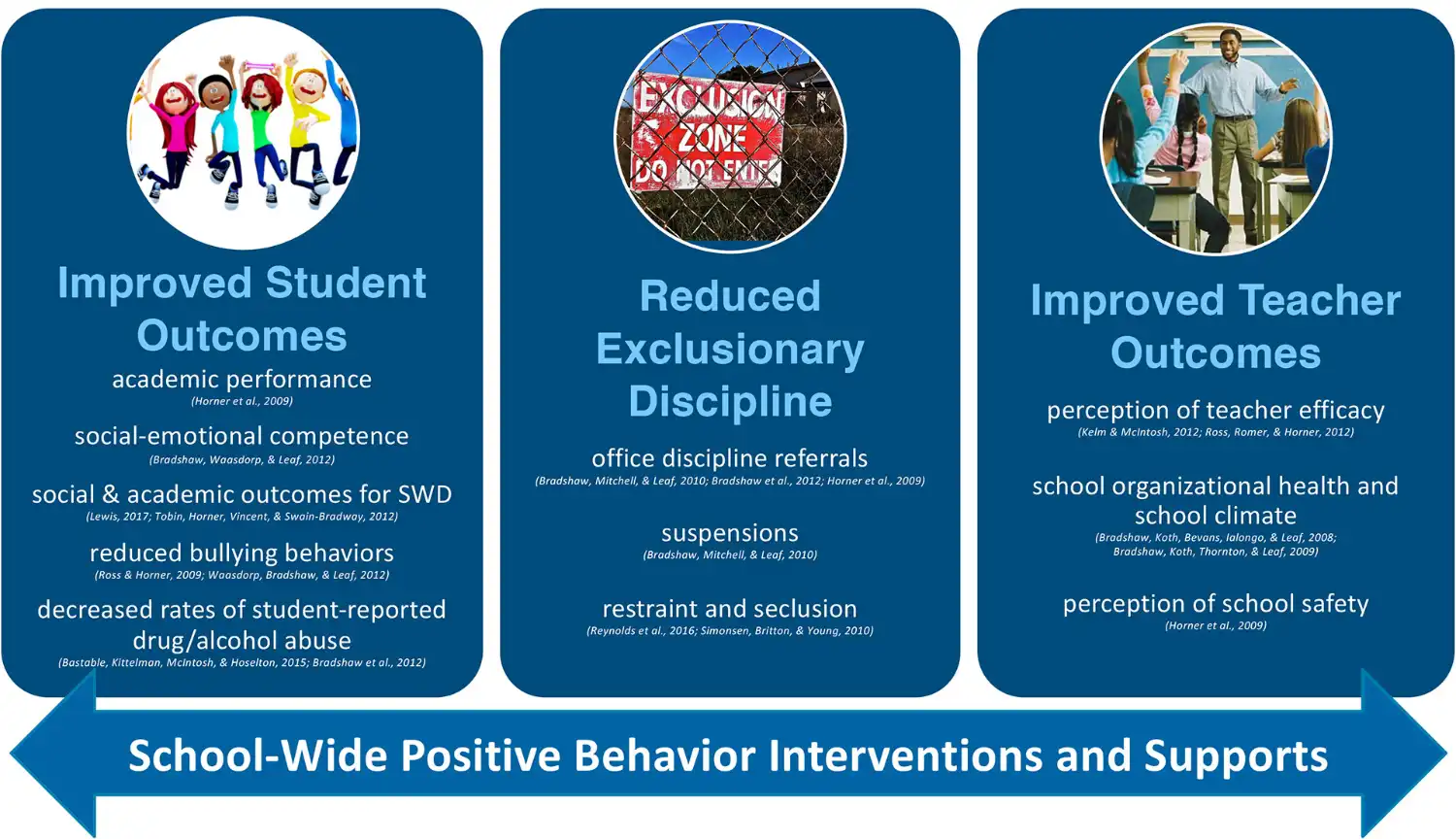school-wide positive behavior interventions and supports school-wide positive behavior interventions and supports